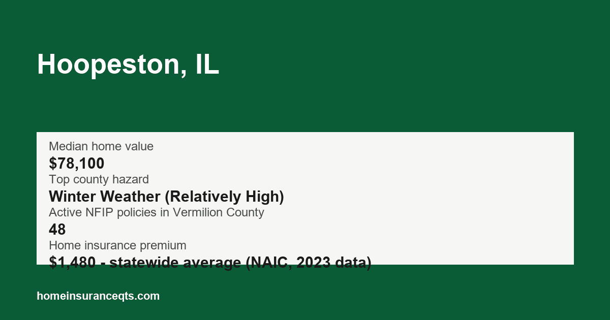 Key home insurance figures for Hoopeston, IL