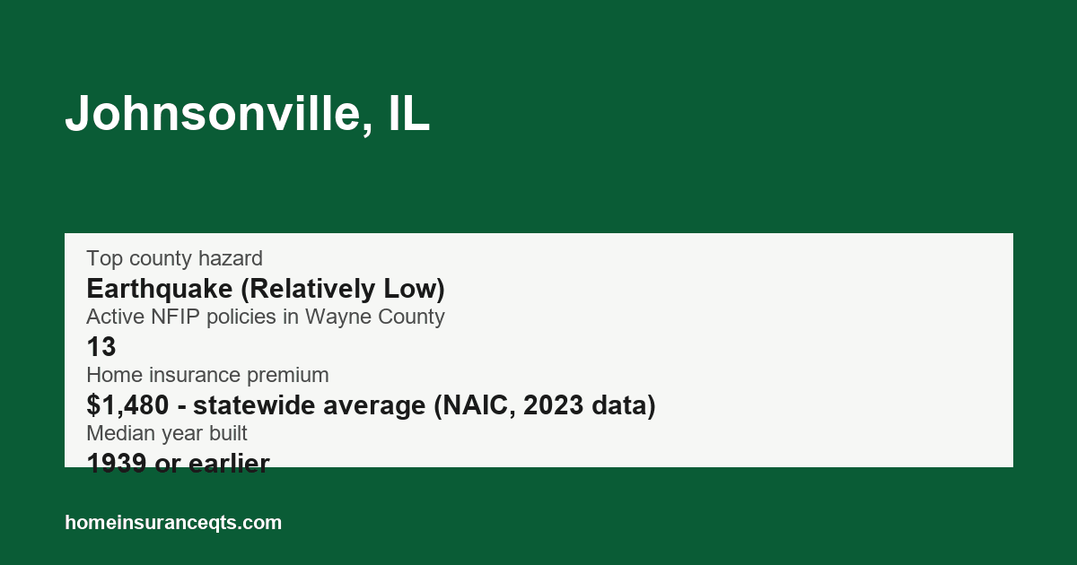 Key home insurance figures for Johnsonville, IL