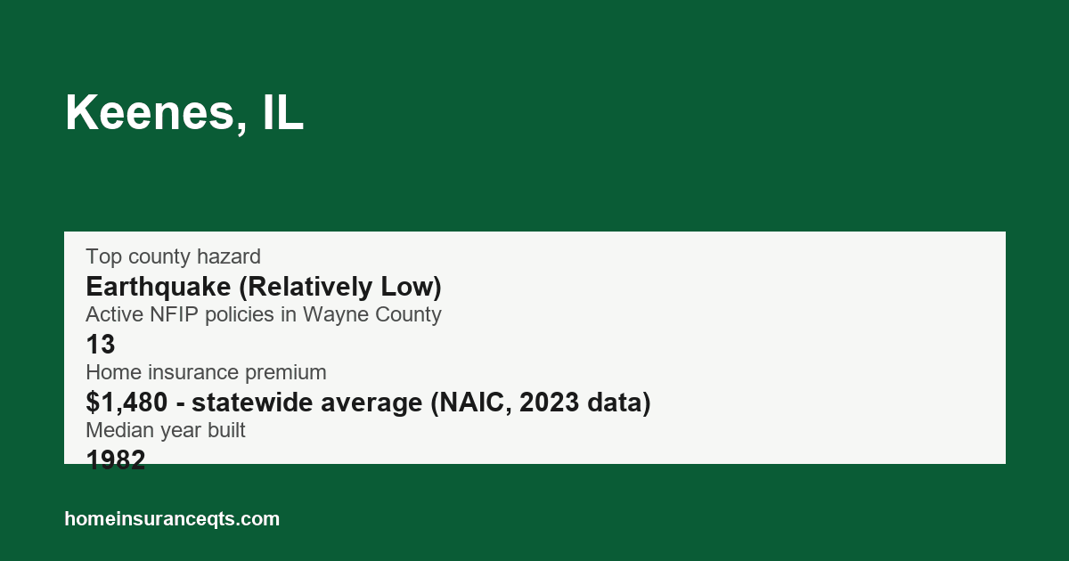 Key home insurance figures for Keenes, IL