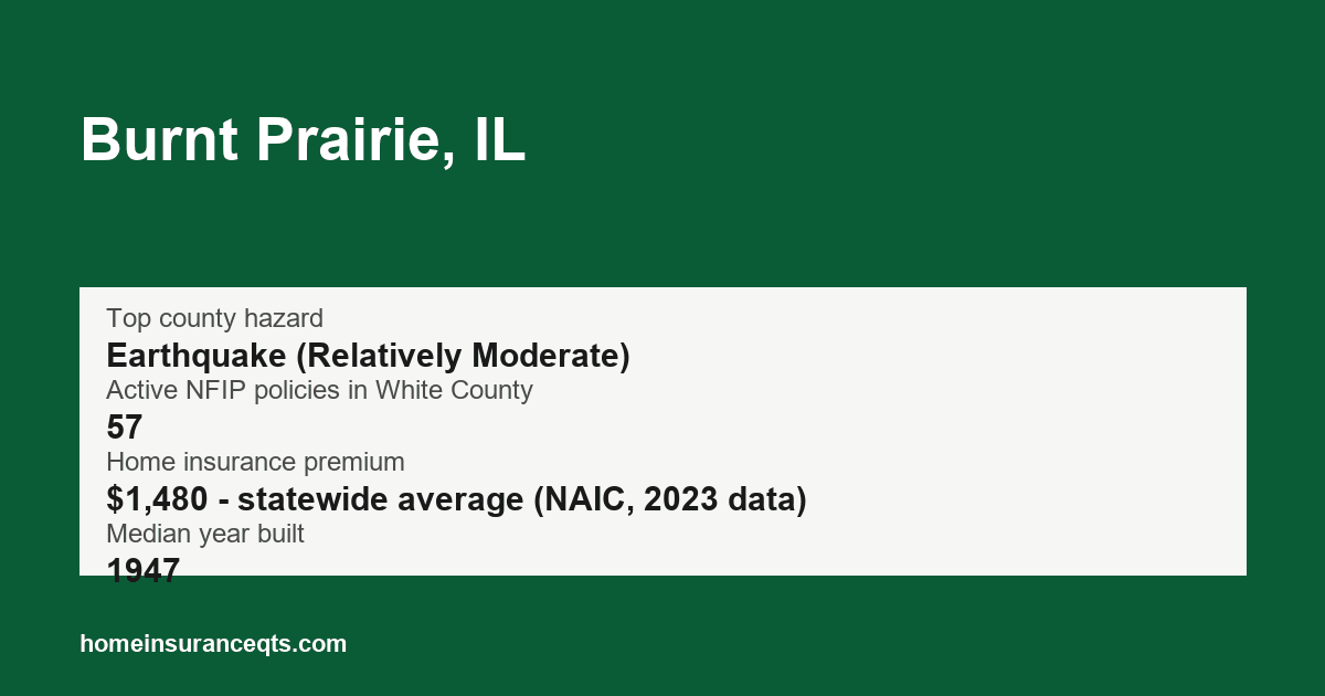 Key home insurance figures for Burnt Prairie, IL