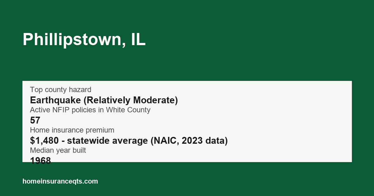 Key home insurance figures for Phillipstown, IL