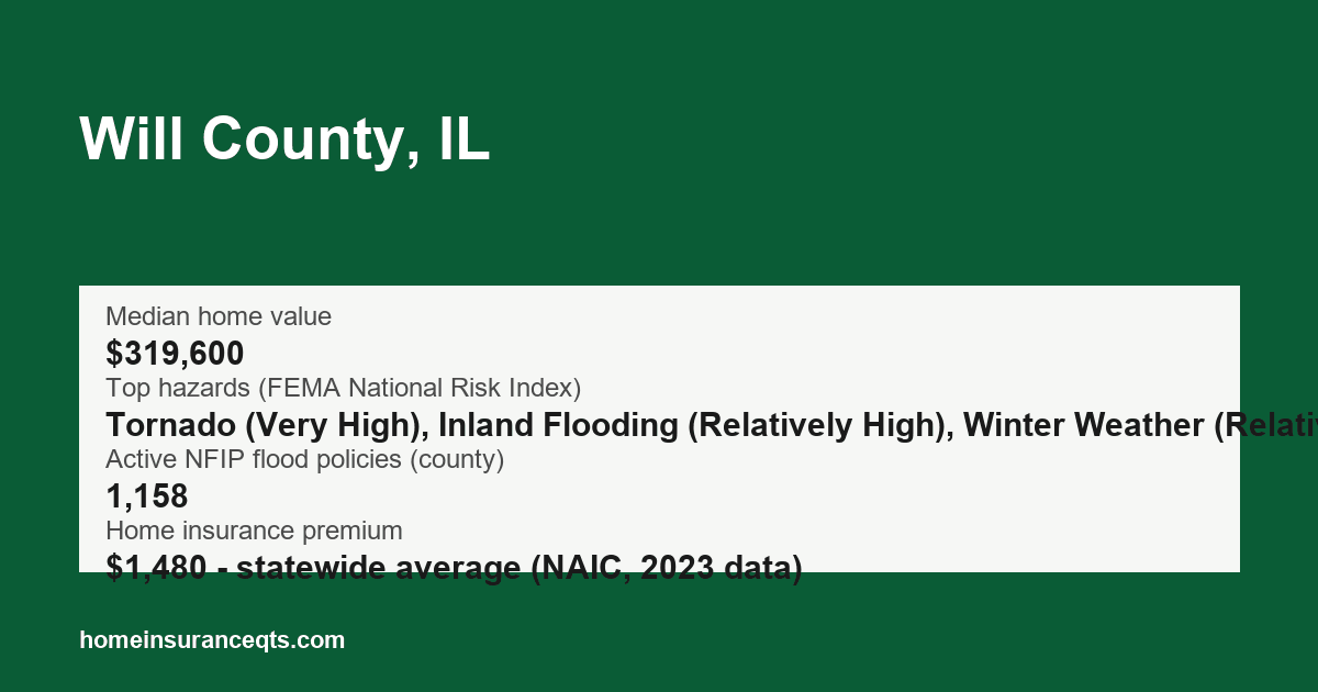 Key home insurance figures for Will County, IL