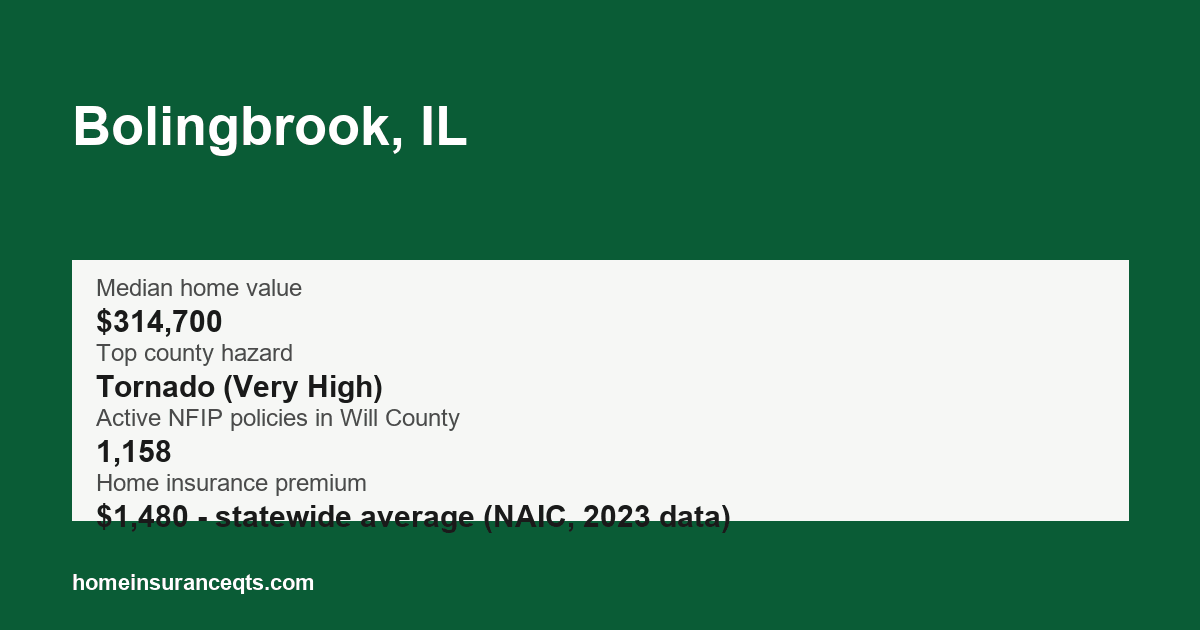 Key home insurance figures for Bolingbrook, IL