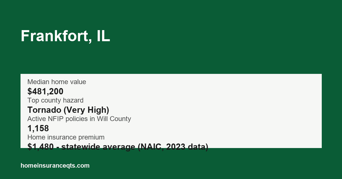 Key home insurance figures for Frankfort, IL