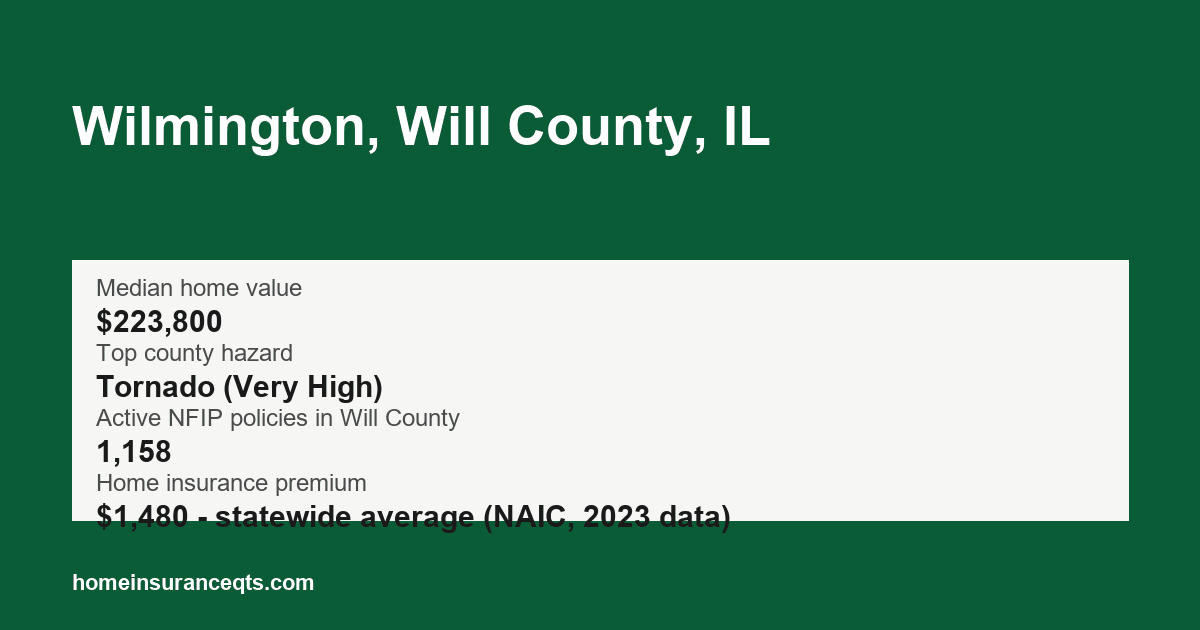 Key home insurance figures for Wilmington, Will County, IL