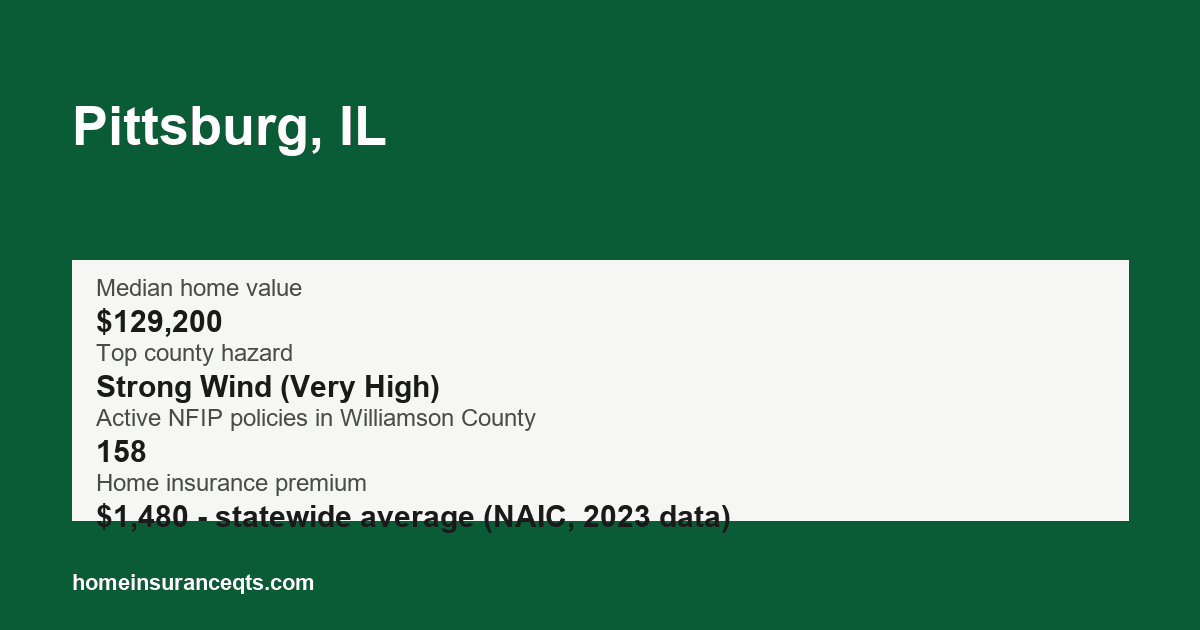 Key home insurance figures for Pittsburg, IL