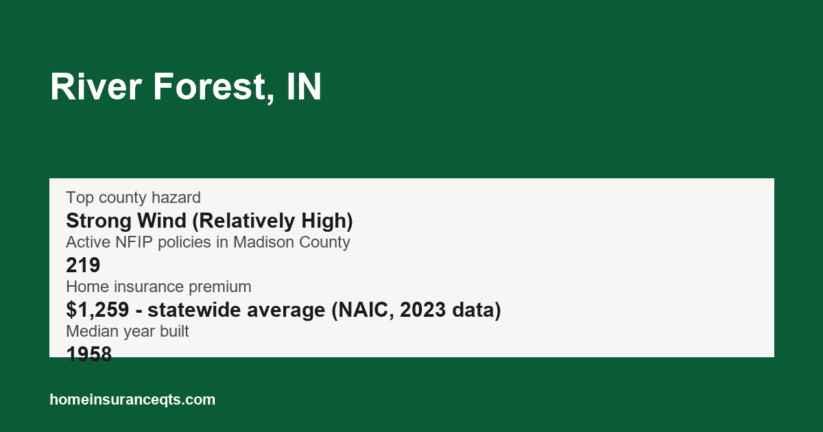 Key home insurance figures for River Forest, IN