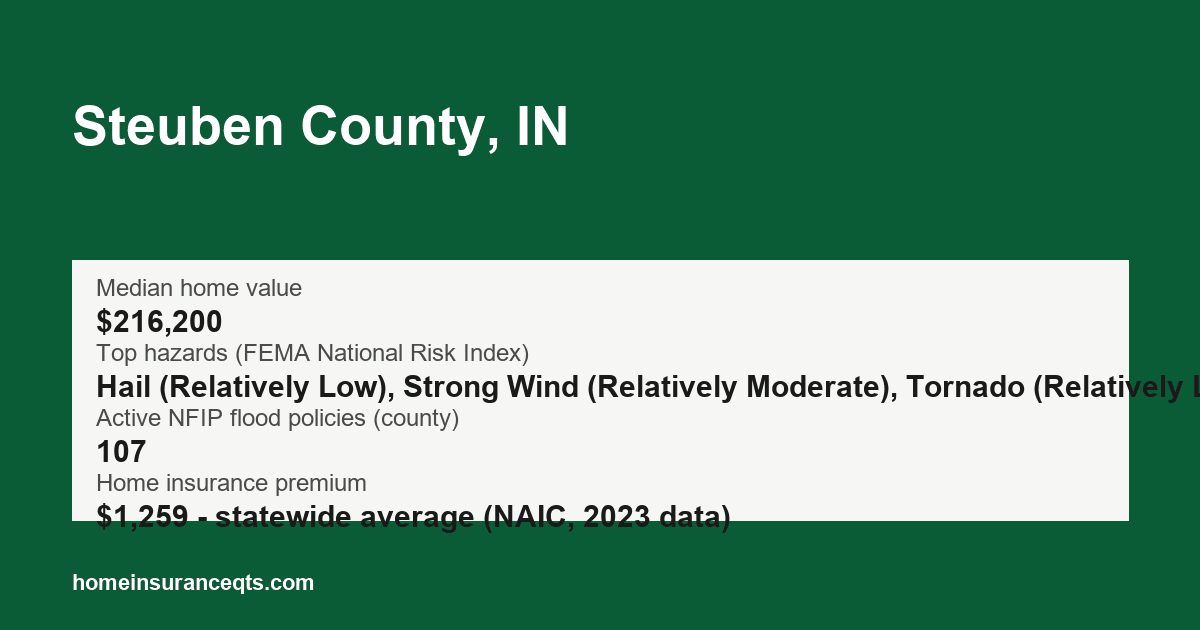 Key home insurance figures for Steuben County, IN