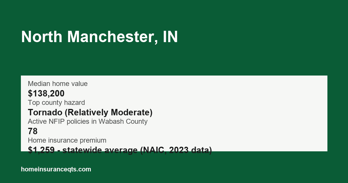 Key home insurance figures for North Manchester, IN