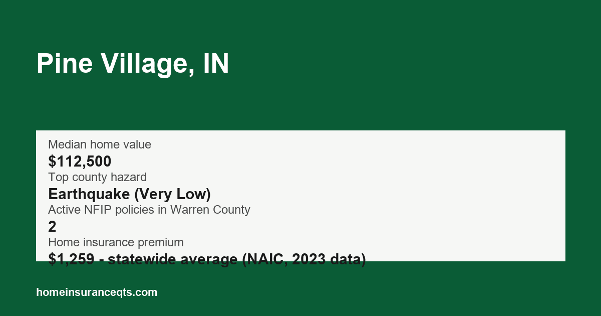 Key home insurance figures for Pine Village, IN