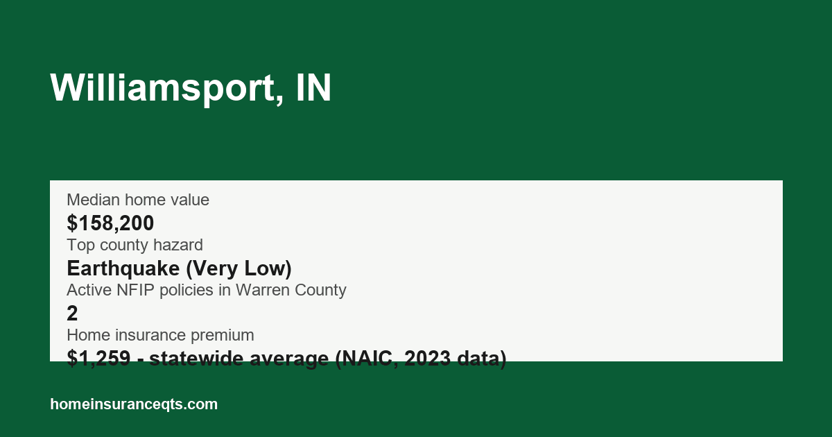Key home insurance figures for Williamsport, IN