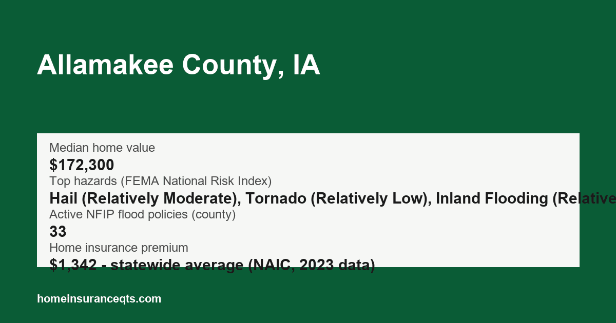 Key home insurance figures for Allamakee County, IA