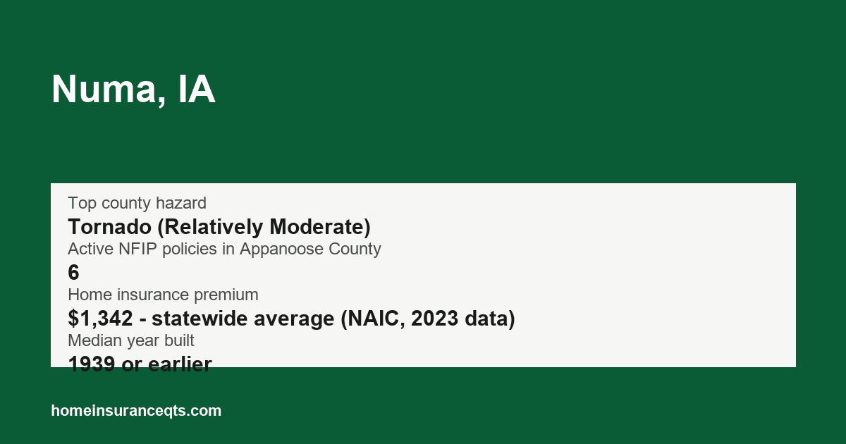 Key home insurance figures for Numa, IA