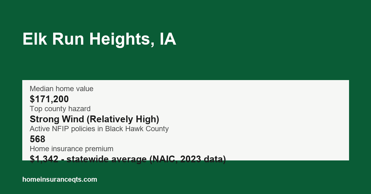 Key home insurance figures for Elk Run Heights, IA