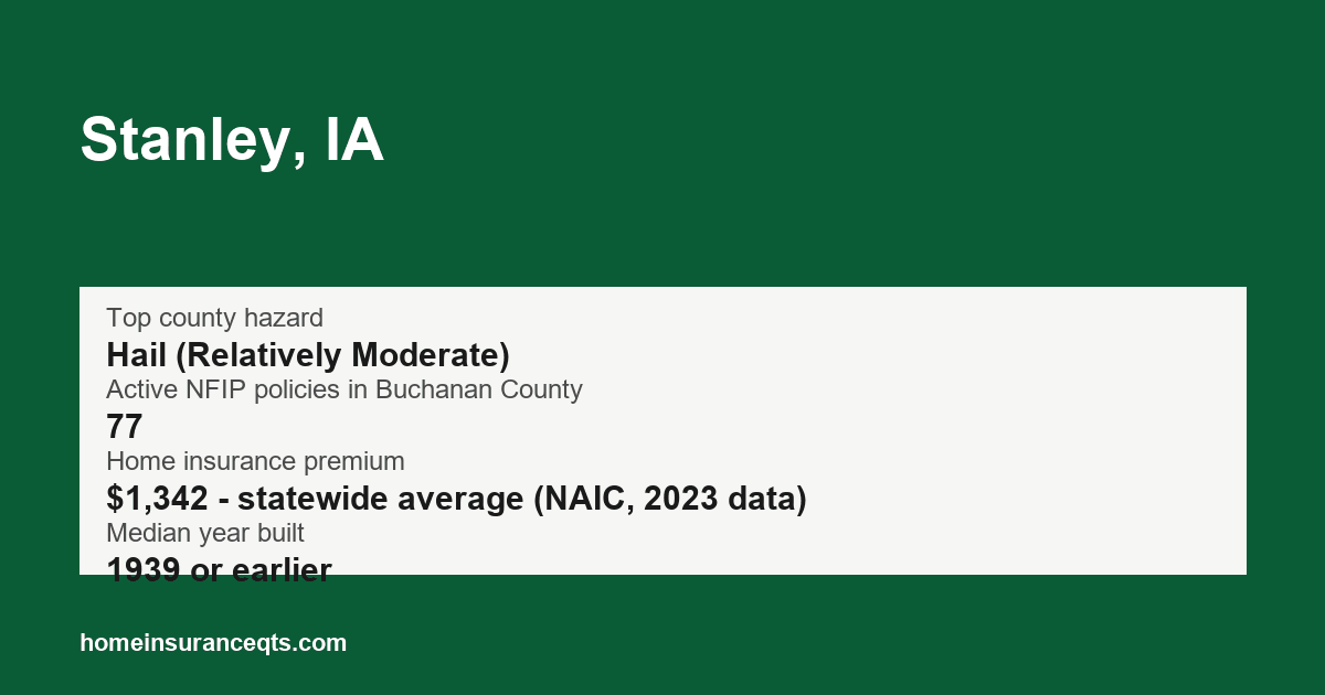 Key home insurance figures for Stanley, IA