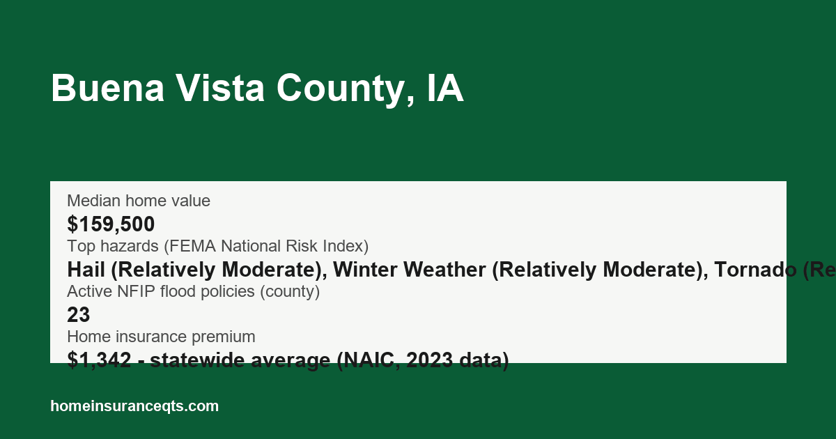 Key home insurance figures for Buena Vista County, IA