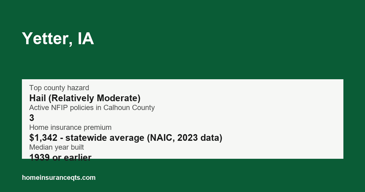 Key home insurance figures for Yetter, IA