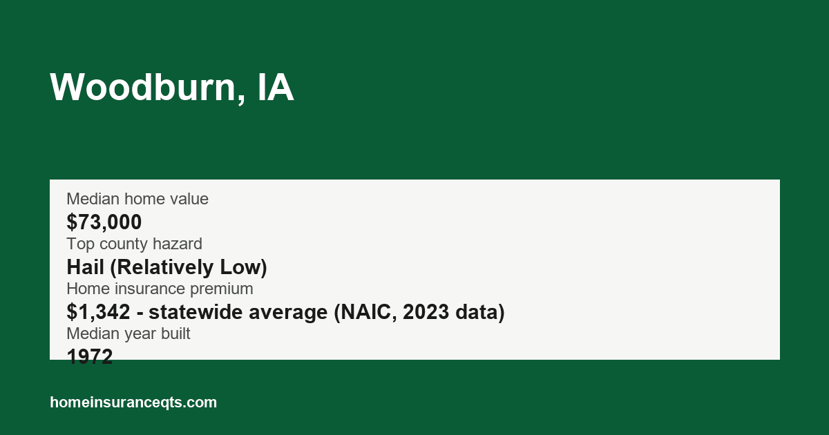 Key home insurance figures for Woodburn, IA