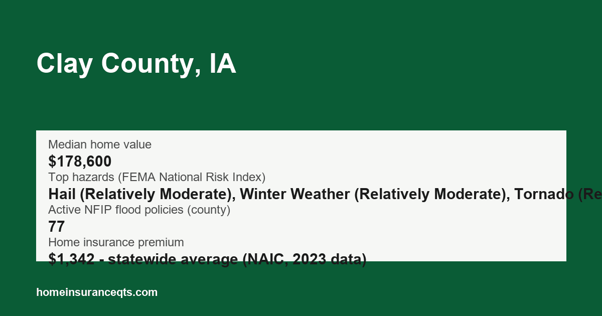 Key home insurance figures for Clay County, IA