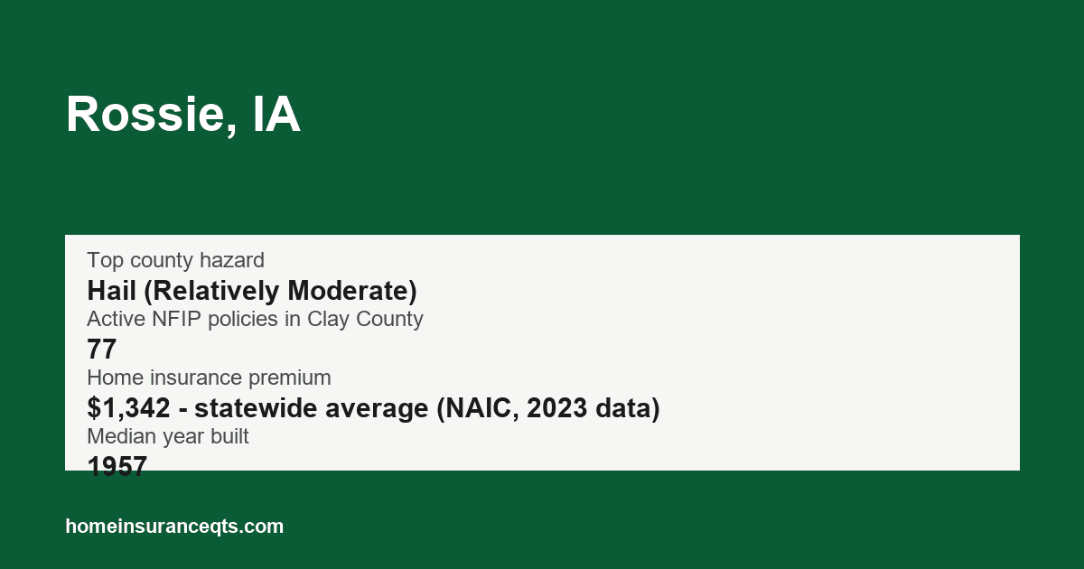 Key home insurance figures for Rossie, IA