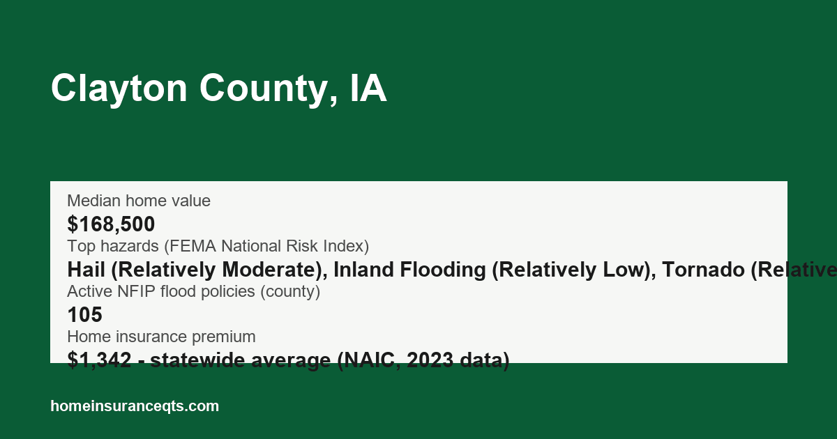 Key home insurance figures for Clayton County, IA