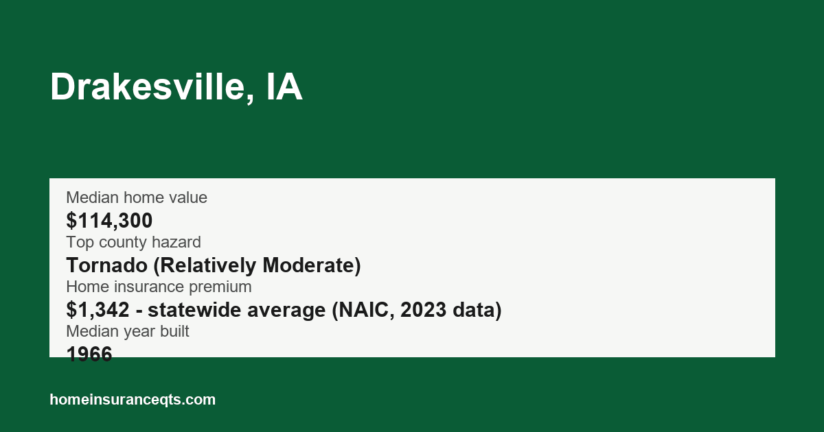 Key home insurance figures for Drakesville, IA