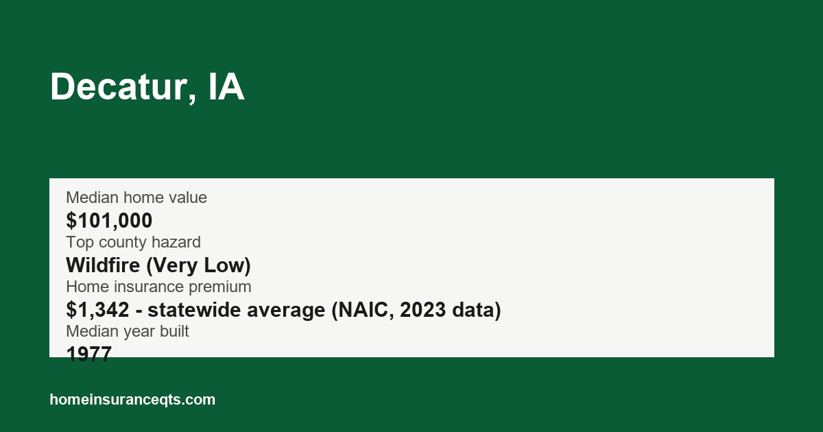Key home insurance figures for Decatur, IA