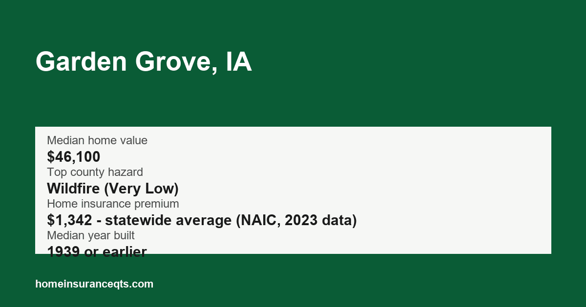 Key home insurance figures for Garden Grove, IA