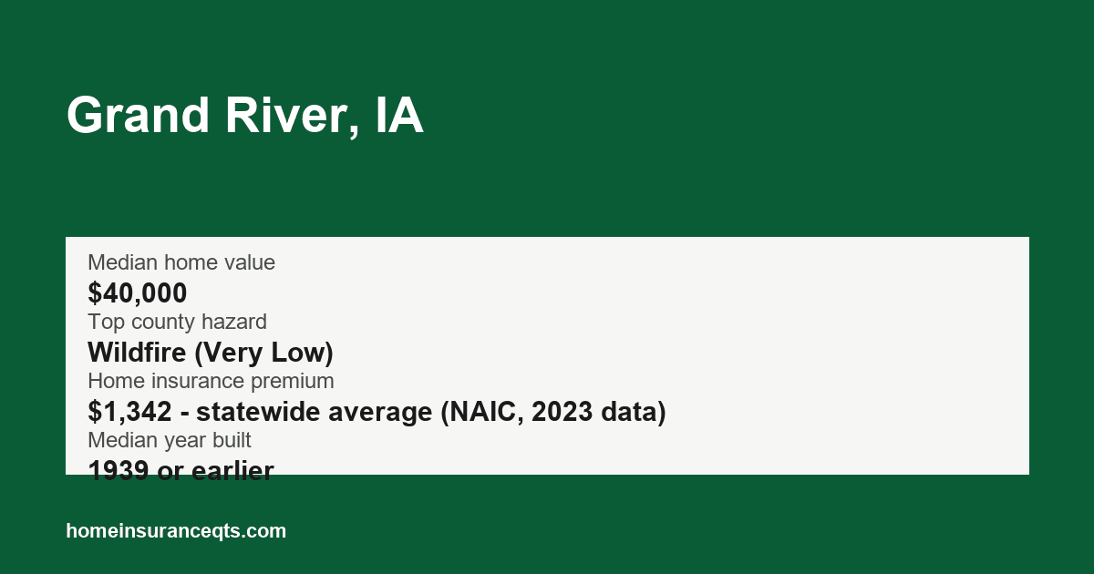 Key home insurance figures for Grand River, IA