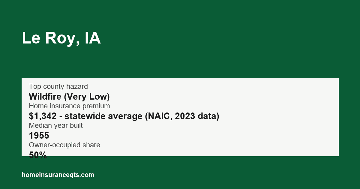 Key home insurance figures for Le Roy, IA