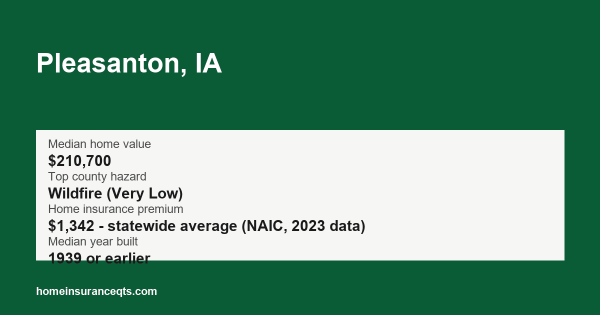 Key home insurance figures for Pleasanton, IA