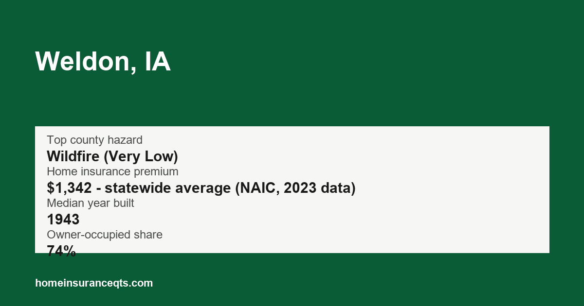 Key home insurance figures for Weldon, IA