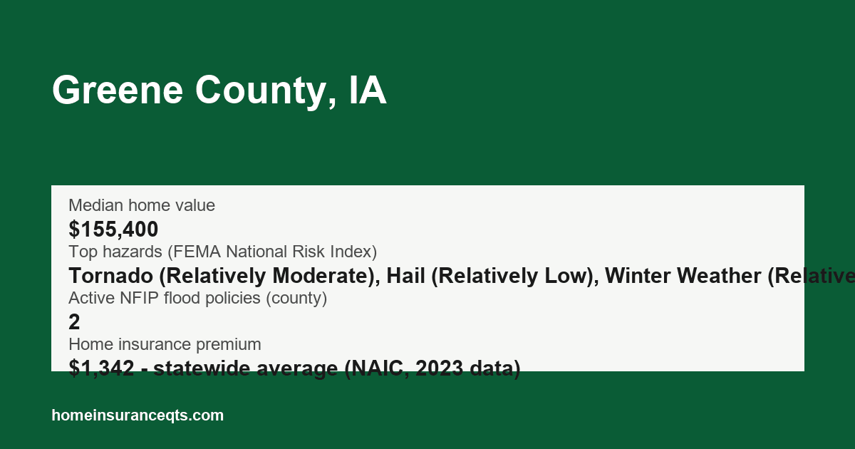 Key home insurance figures for Greene County, IA