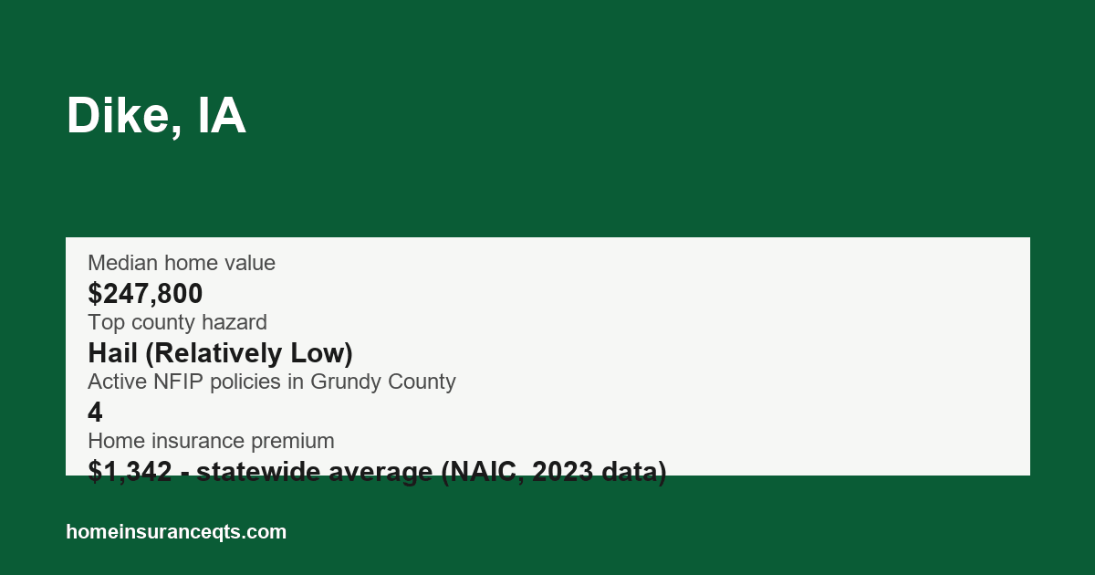 Key home insurance figures for Dike, IA
