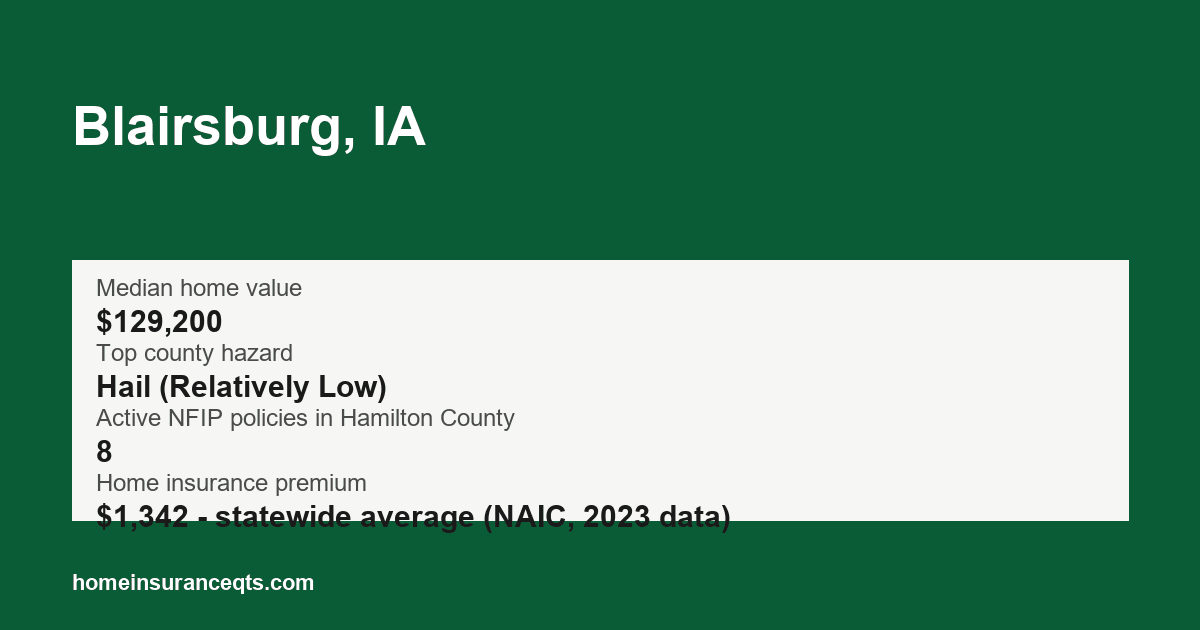 Key home insurance figures for Blairsburg, IA