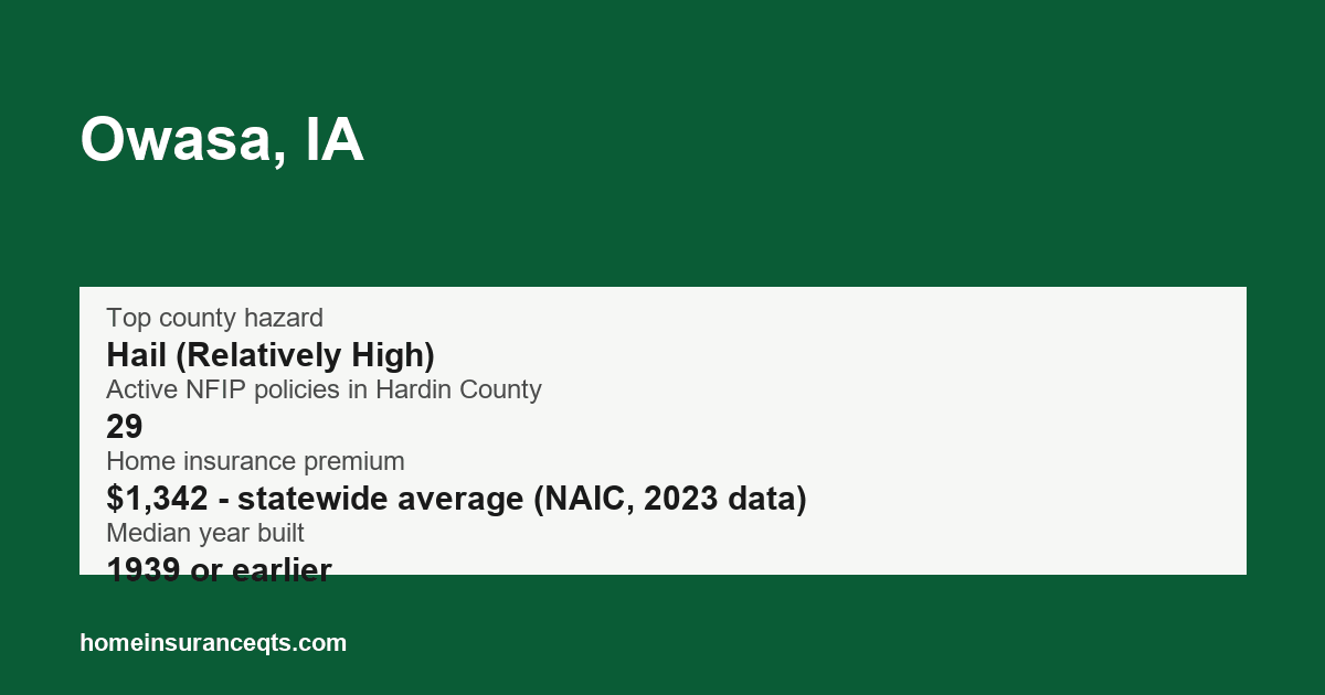 Key home insurance figures for Owasa, IA
