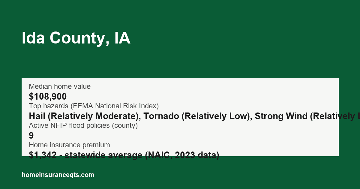 Key home insurance figures for Ida County, IA