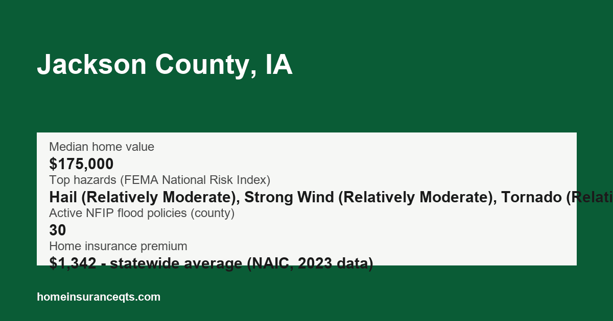 Key home insurance figures for Jackson County, IA