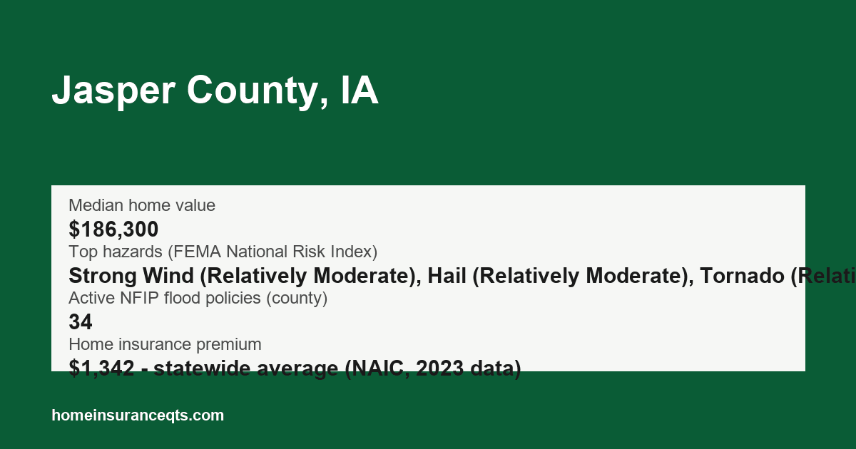 Key home insurance figures for Jasper County, IA
