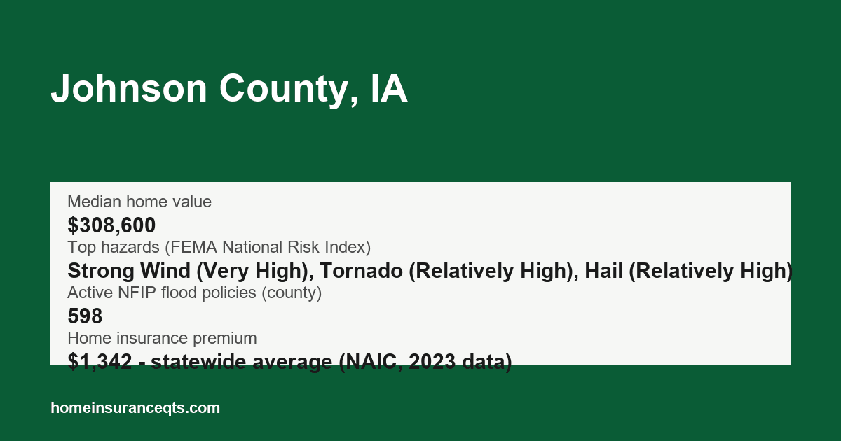 Key home insurance figures for Johnson County, IA