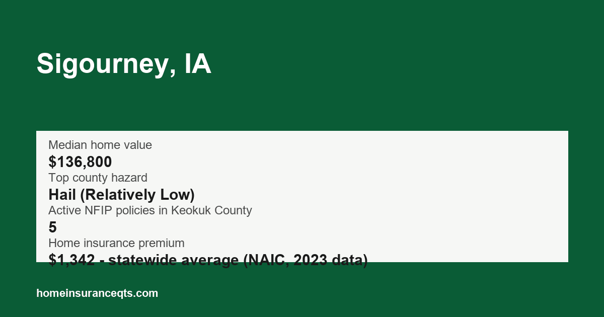 Key home insurance figures for Sigourney, IA