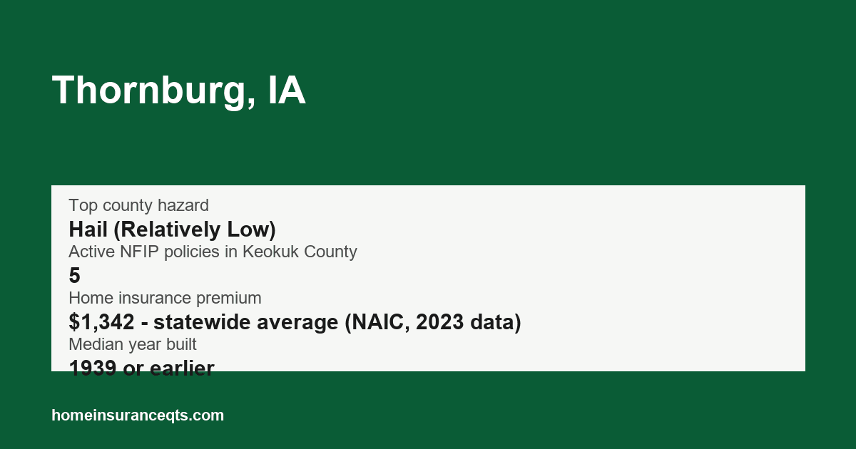 Key home insurance figures for Thornburg, IA