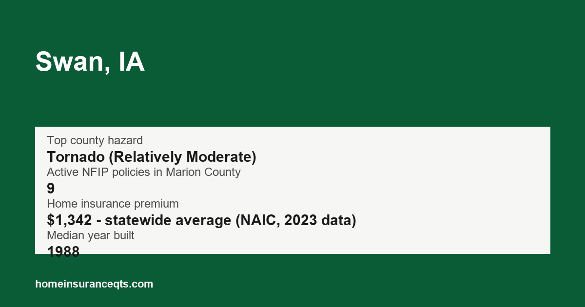 Key home insurance figures for Swan, IA