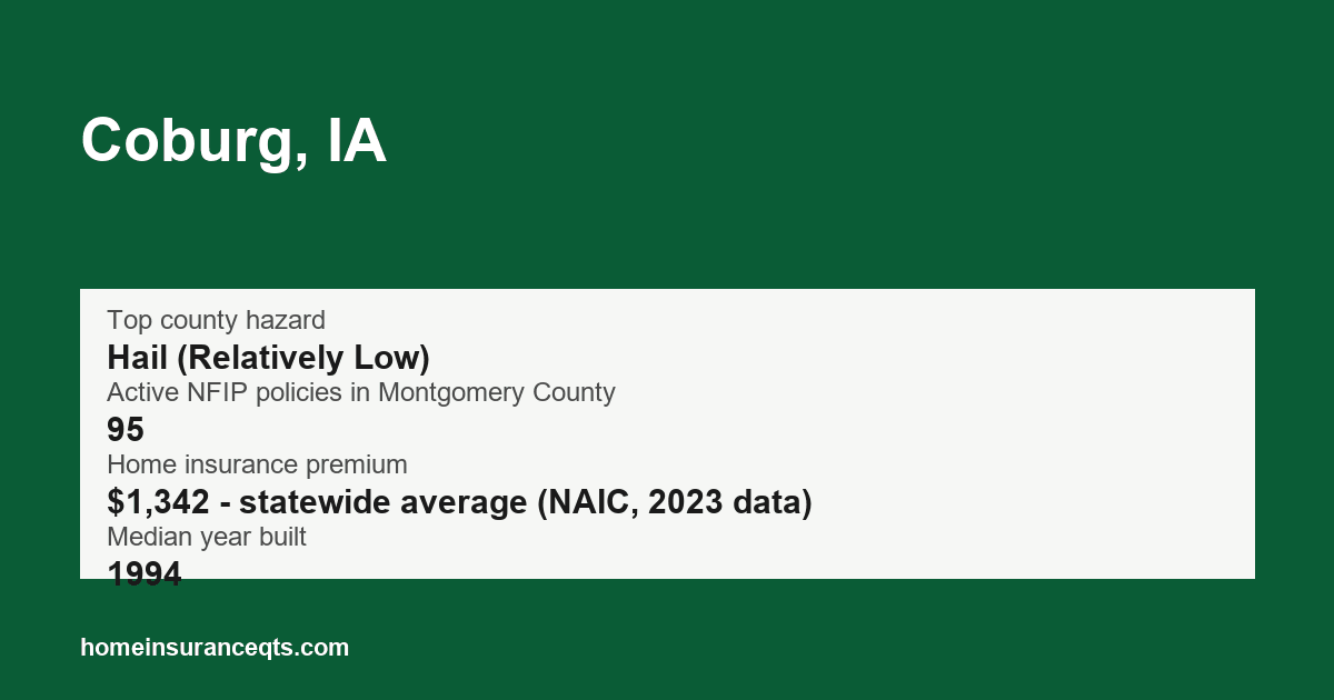 Key home insurance figures for Coburg, IA