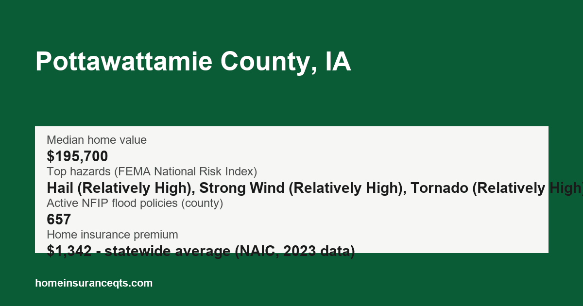 Key home insurance figures for Pottawattamie County, IA