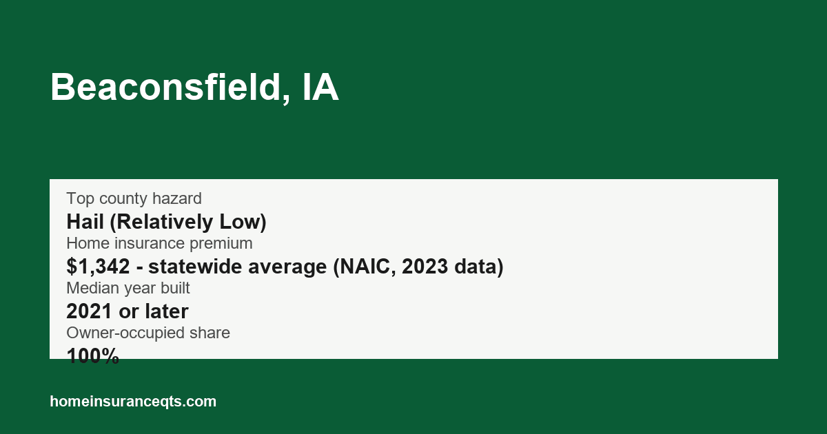 Key home insurance figures for Beaconsfield, IA