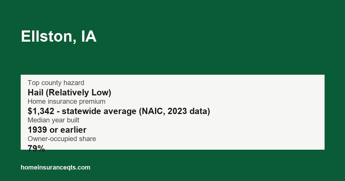 Key home insurance figures for Ellston, IA