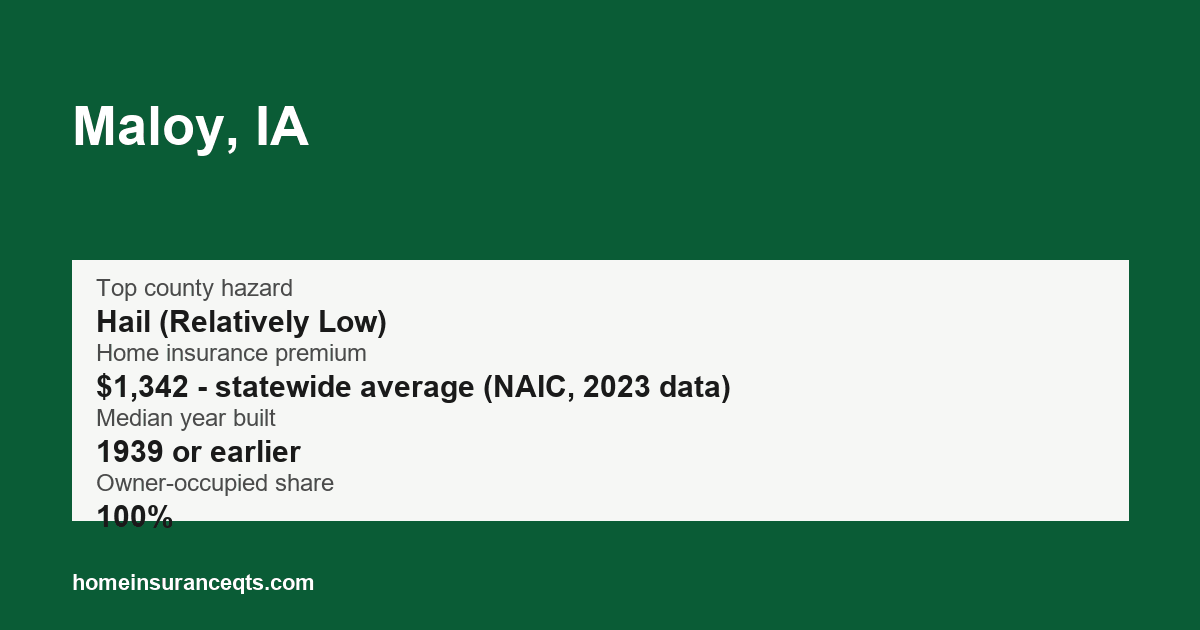 Key home insurance figures for Maloy, IA