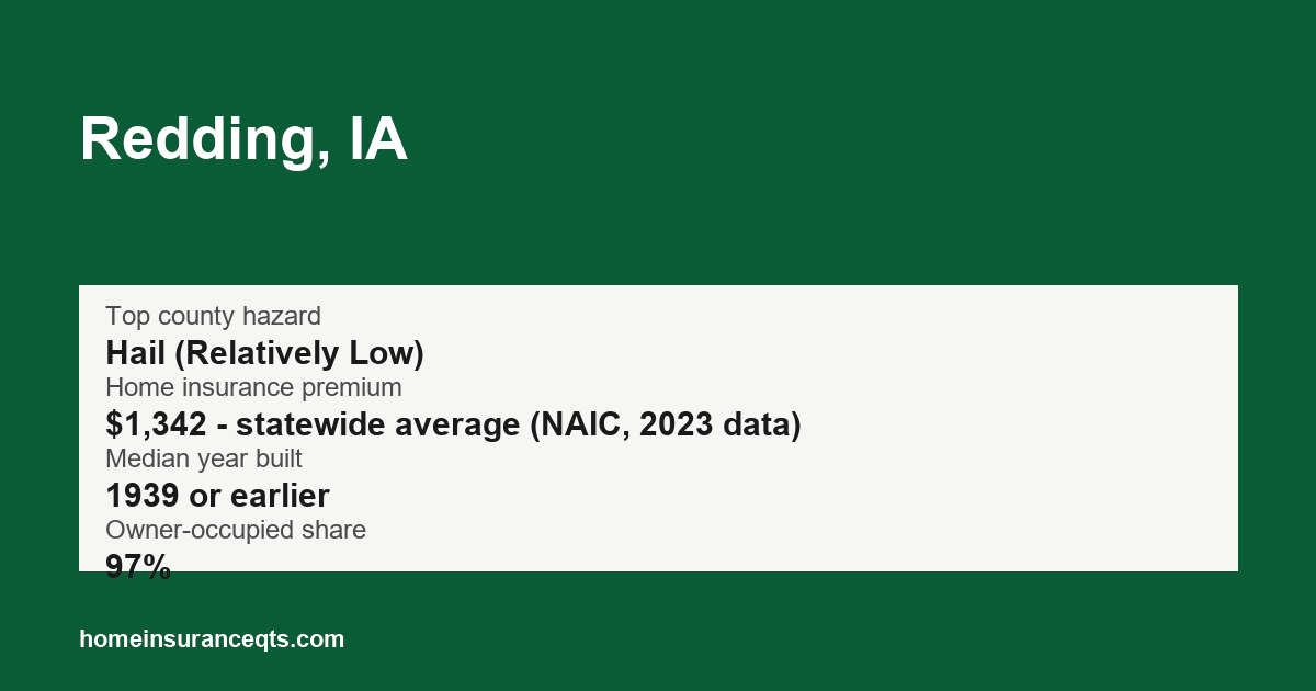 Key home insurance figures for Redding, IA