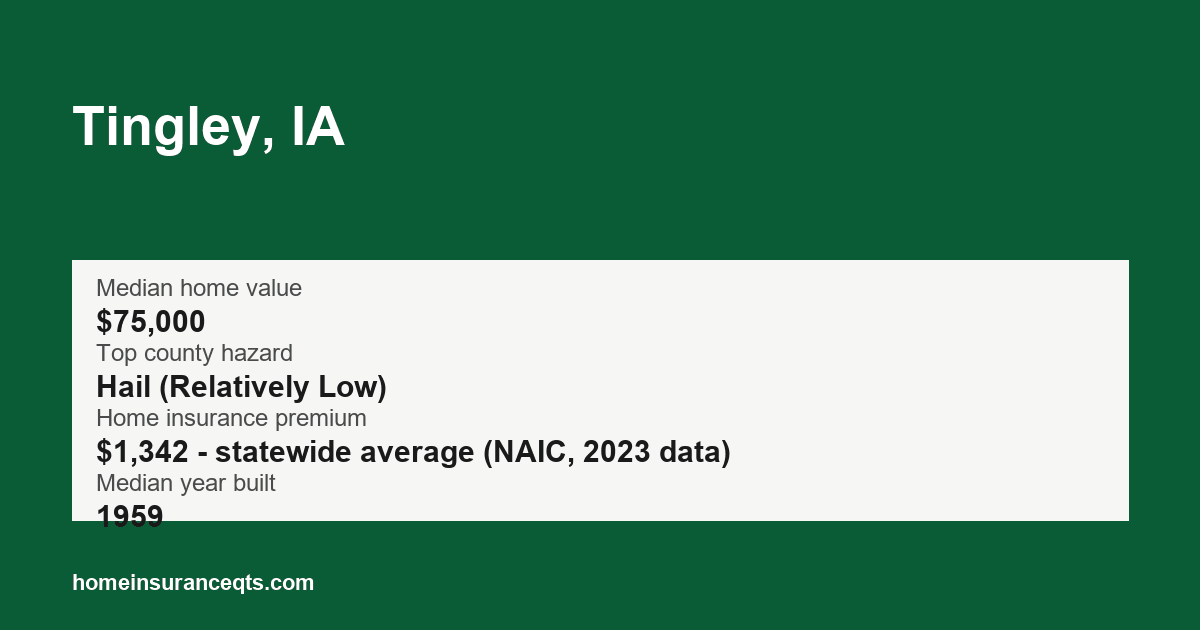 Key home insurance figures for Tingley, IA